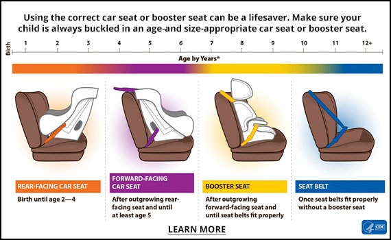 CDC Car Seat Guidelines