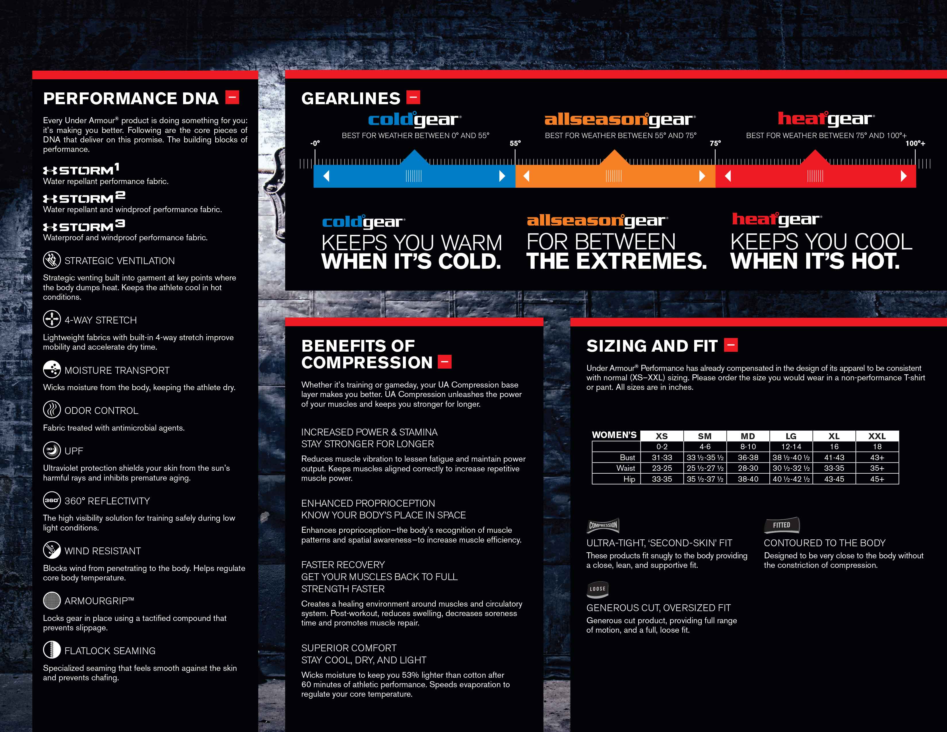 Under Armour Waist Size Chart